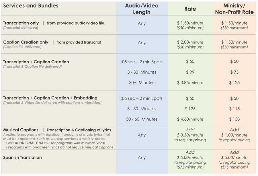 closed captioning services rates prices transcription services rates prices